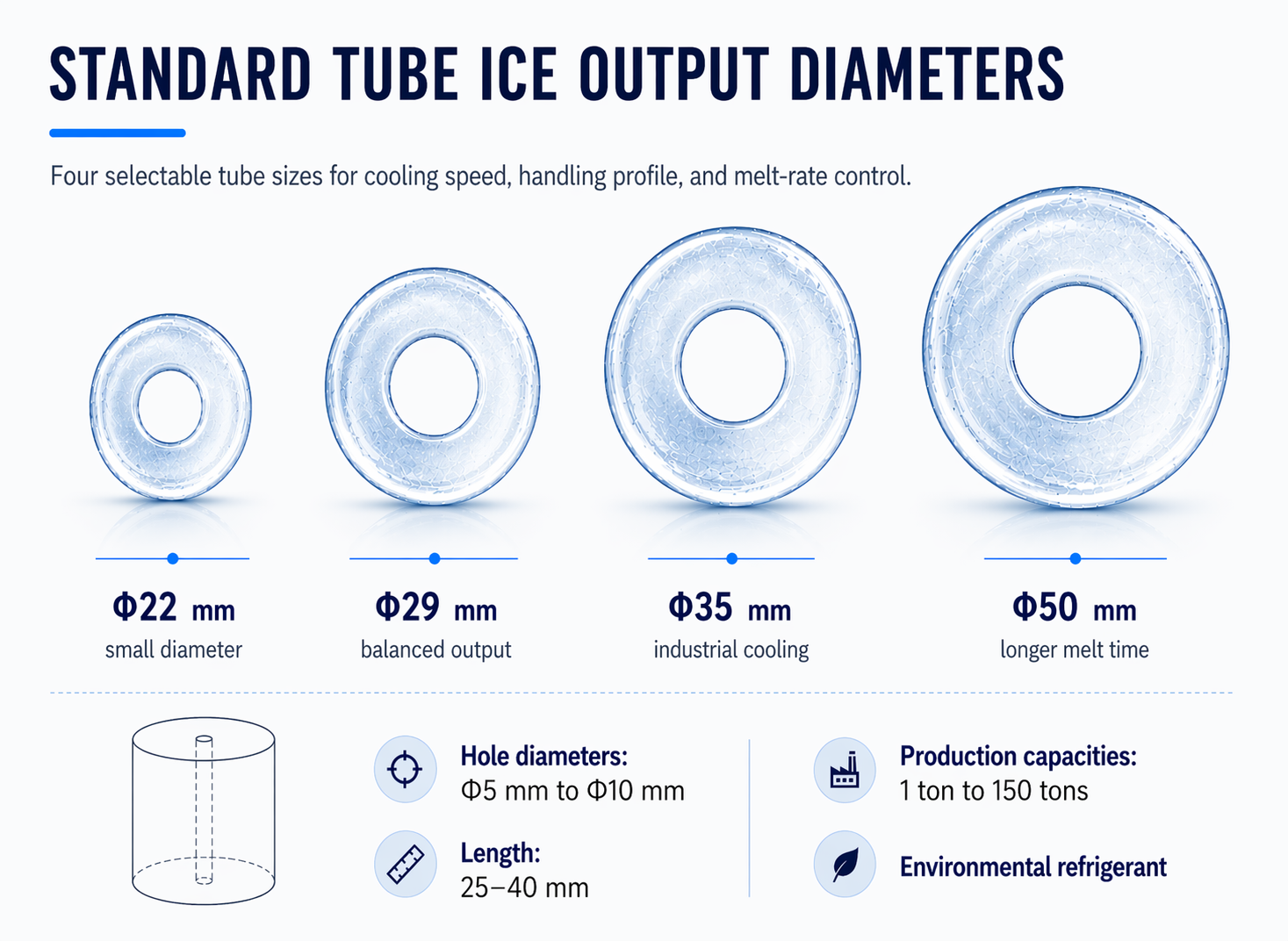 Technical tube ice size diagram showing Phi 22 mm, Phi 29 mm, Phi 38 mm, and Phi 50 mm options